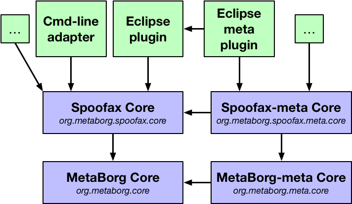 ../../../_images/arch-adapters.png
