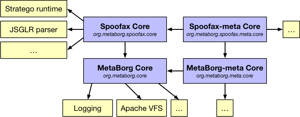 ../../../_images/arch-external.png