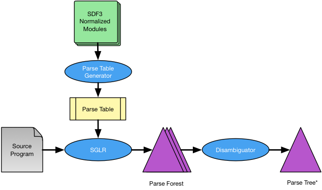 ../../../../../_images/parsing.png
